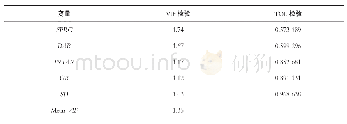 《表8 方差膨胀因子(VIF)检验》