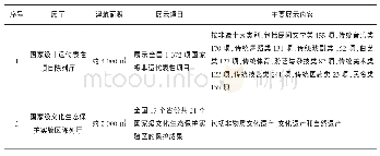 《表2 中国非遗陈列厅：重庆市非物质文化遗产博物馆建设与数字展示研究》