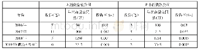 《表1 2家互联网放贷机构信用信息投诉情况表》