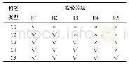 《表2 普通投资者与产品风险匹配情况》