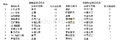 《表4 中国人工智能领域最活跃的投资机构前10名》