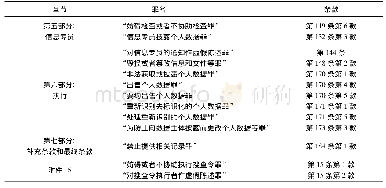 表2《2018数据保护法案》罪名列表