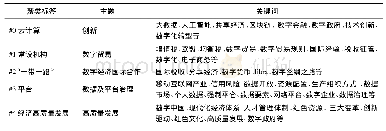 表3 2014年1月至2020年4月数字经济聚类标签及主题关键词