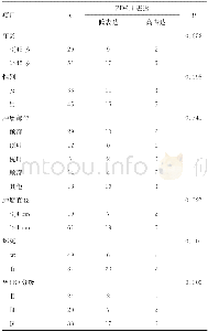 《表1 PD-L1在80例胶质瘤组织中的表达与临床病理特征 (n)》