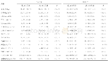 《表1 随访数据2006与2011年参与者的一般临床特征 (±s)》