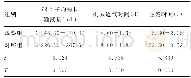 《表4 两组平均每日输液量、机械通气及住院时间比较 (±s)》