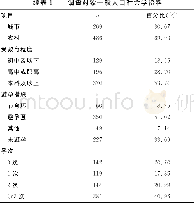 《表1 调查对象一般人口社会学资料》