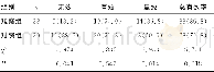 《表2 两组治疗有效率比较[n (%) ]》