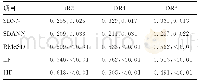 《表4 DRs值与心率变异性指标SDNN、SDANN的相关性分析 (r, P)》