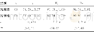 《表1 两组不同时刻MAP变化对比 (±s, mm Hg)》