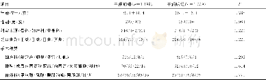 《表1 两组患者一般临床资料比较》