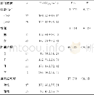 《表1 IL-35表达量与肾癌的临床病例特征间的关系 (±s)》