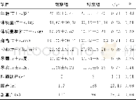 《表1 两组研究对象一般资料比较》