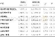 《表4 患者的Katafuchi积分比较 (±s, 分)》