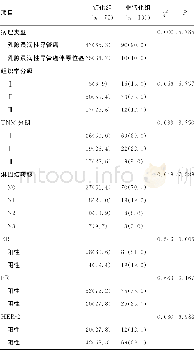 《表1 患者是否存在钙化与临床病理特征的关系[n (%) ]》