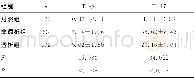 《表2 各组Treg、Th17水平比较 (±s, %)》