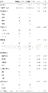 《表1 两组患者基本情况》