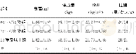 《表1 各年龄组基本资料比较 (n=30, ±s)》