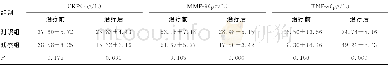 《表4 两组患者治疗前后血清炎症因子水平的比较 (±s)》