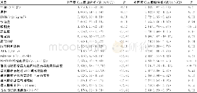 《表3 NAFLD患者结直肠腺瘤复发单因素及多因素Cox回归分析》