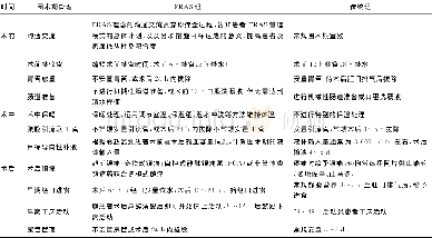 《表1 两组患者的围术期管理方案》