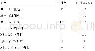 《表1 献血人群登革热病毒抗原抗体阳性检出情况 (n=1 712)》