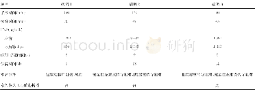 《表2 患者术后情况：3例经股动脉径路行导管主动脉瓣置入术的麻醉管理》