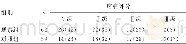 《表2 两组患者术后伤口疼痛程度比较[n (%) ]》