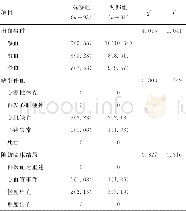 《表4 术后两组患者48h内的出血、缺血事件及30d的临床结局比较[n (%) ]》