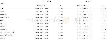 《表2 PD伴认知功能障碍相关危险因素的Logistics回归分析》