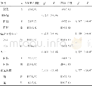 《续表1 MMP-2和CD34的表达与HAE临床病理的关系[n (%) ]》