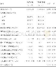 《表1 两组患者住院期间观察指标比较》