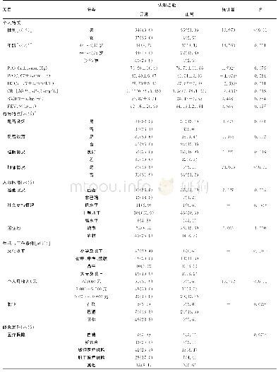 《表1 AECOPD患者认知功能影响因素的单因素分析》