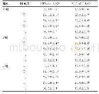 《表3 3组患者呼吸力学比较 (±s)》