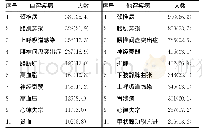 《表1 医务人员常见疾病现状[n (%) ]》