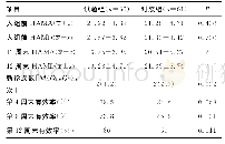 《续表1 两组患者入组时一般情况及治疗效果》