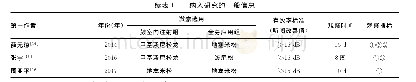 《表1 纳入研究的一般信息》