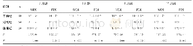 《表1 3组婴儿BSID评分比较 (±s, 分)》