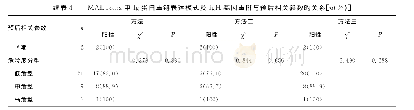 《表4 MALToma中Ig蛋白重链表达模式及IgH基因重排与预后相关参数的关系[n (%) ]》