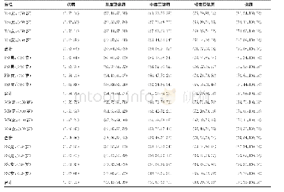 《表4 安徽省城镇居民SHMS V1.0及其子量表得分划界常模 (分)》