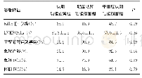 《表2 3组患者病情评估及非药物治疗情况》