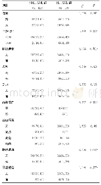 《表1 两组患者一般临床特征[n (%) ]》