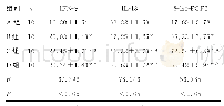 《表5 各组大鼠BALF中IFN-γ、IL-13及8-iso-PGF2水平比较 (±s, ng/L)》