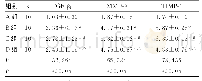 《表6 各组大鼠BALF中TGF-β1、MMP-9及TIMP-1水平比较 (±s, ng/mL)》
