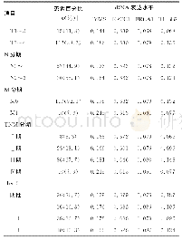 《续表1 患者临床病理特征与化疗相关基因检测》