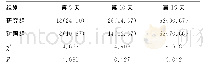 《表1 两组患者总有效率比较[n (%) ]》