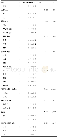 《续表1 不同特征农村晚期肺癌化疗患者心理困扰得分比较 (n=107)》