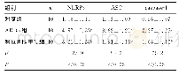 《表3 各组小鼠NLRP3、ASC及caspase-1的mRNA表达比较 (n=10, ±s)》