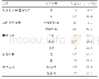 《续表1 乳腺癌患者的一般人口学资料及临床资料 (n=325)》