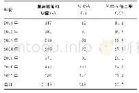 《表4 2011-2017年各年度MRSA检出率》